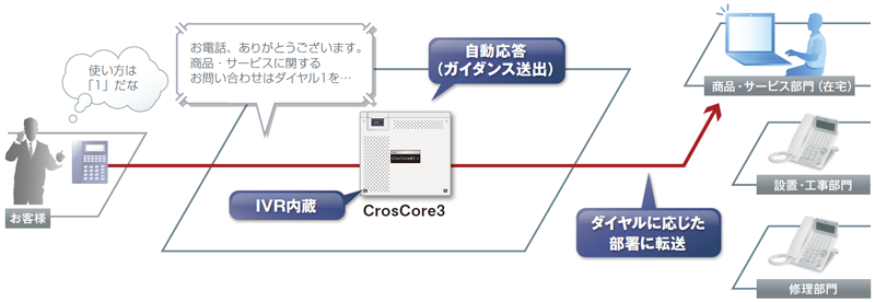 内線でつながるから通話無料