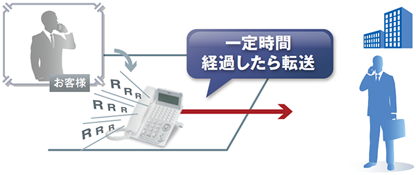 無応答転送