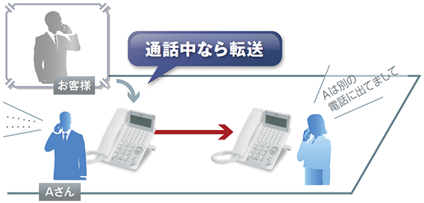 話中転送