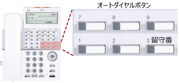 オートダイヤルボタンの「留守番」キーを押す