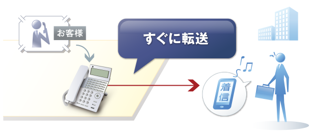 外線自動転送のイメージ