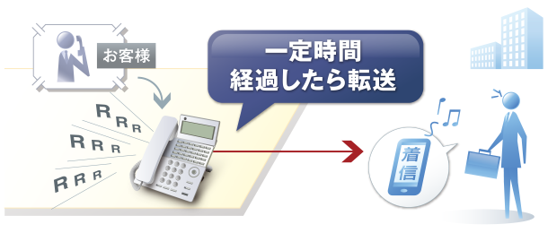 無応答転送のイメージ