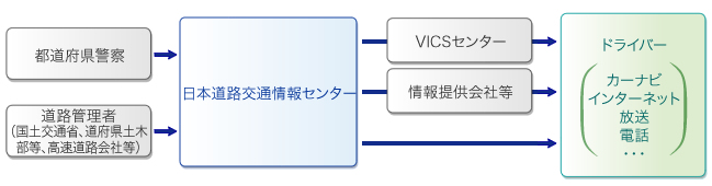 システム俯瞰図