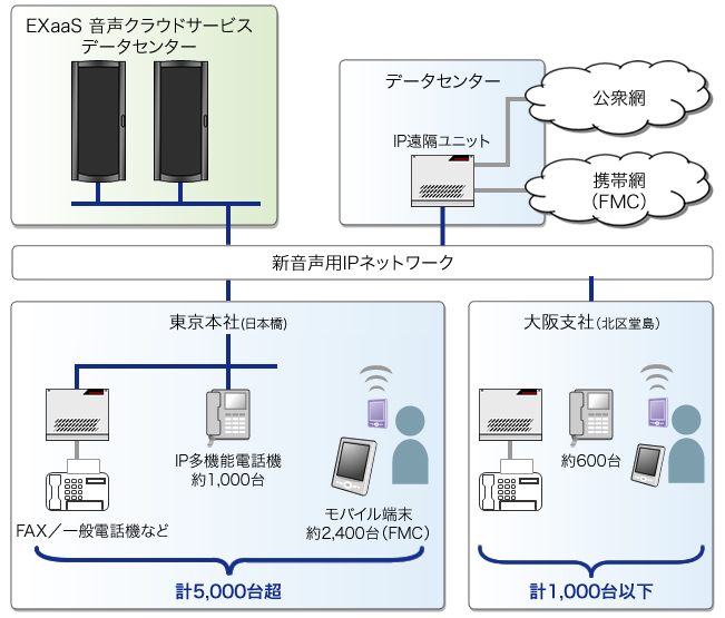 システム構成図