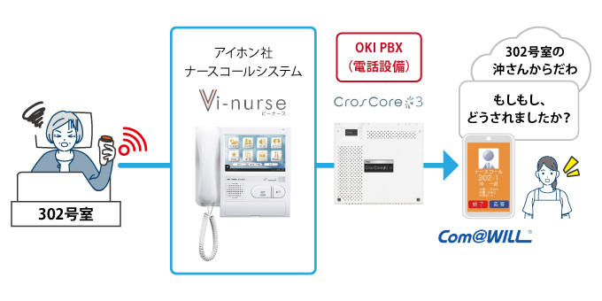 TerioCloud