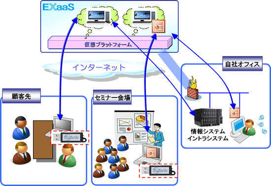 外勤時の業務端末としての利用イメージ図