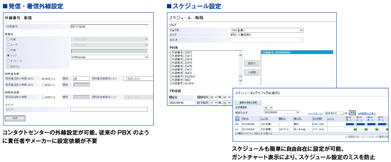 運用の自由度