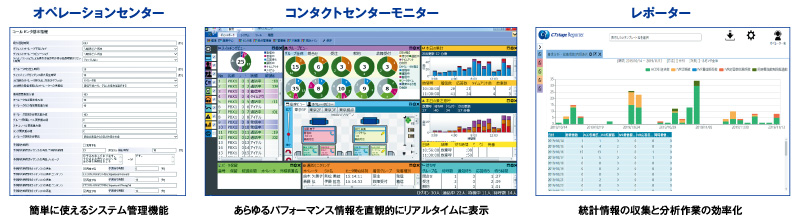 チャネルの統合