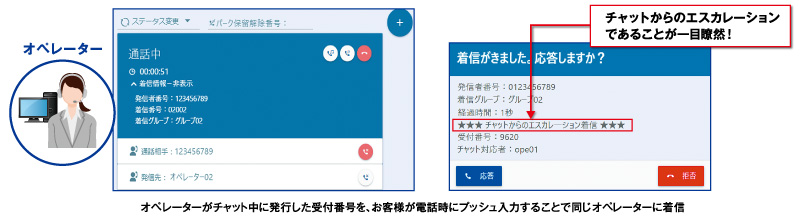 オペレーター環境の統合