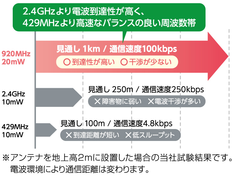 ハウス内の温度管理のイメージ