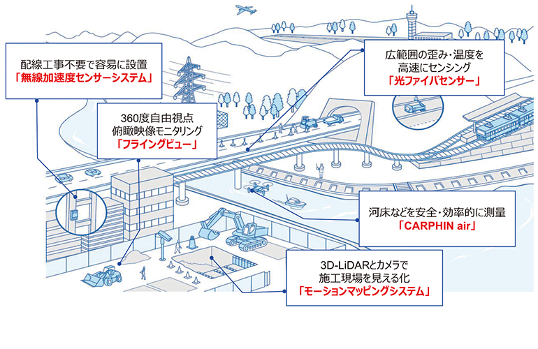OKIブースの展示商品・サービス