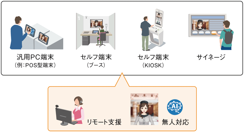 提供サービスのイメージ