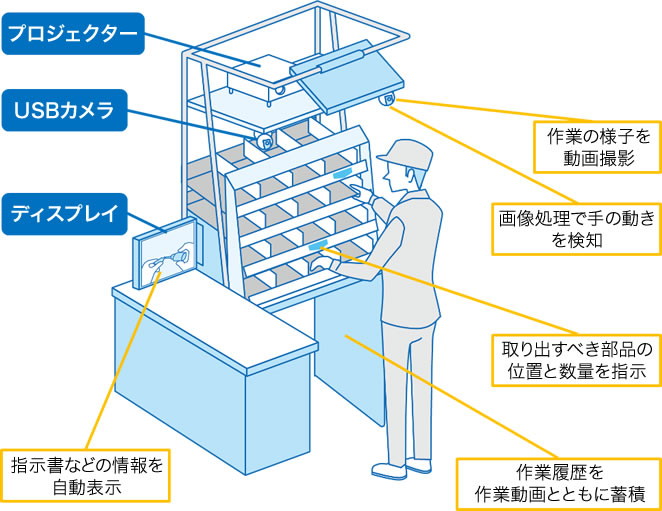 システム構成図