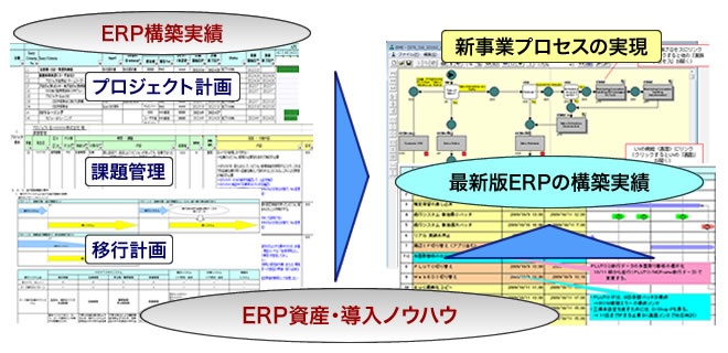 システム構築・データ移行のイメージ図