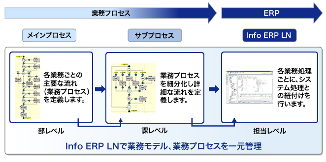 業務モデル構築ツールの説明図