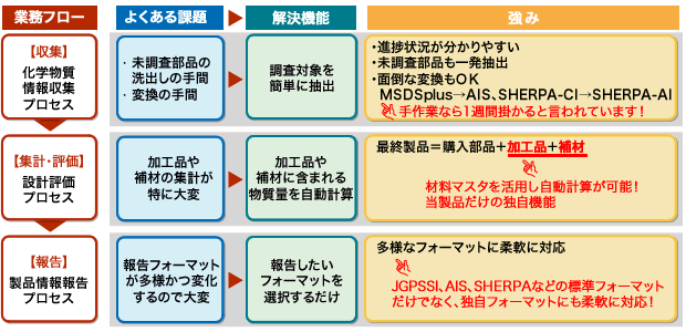 システムの特色イメージ図