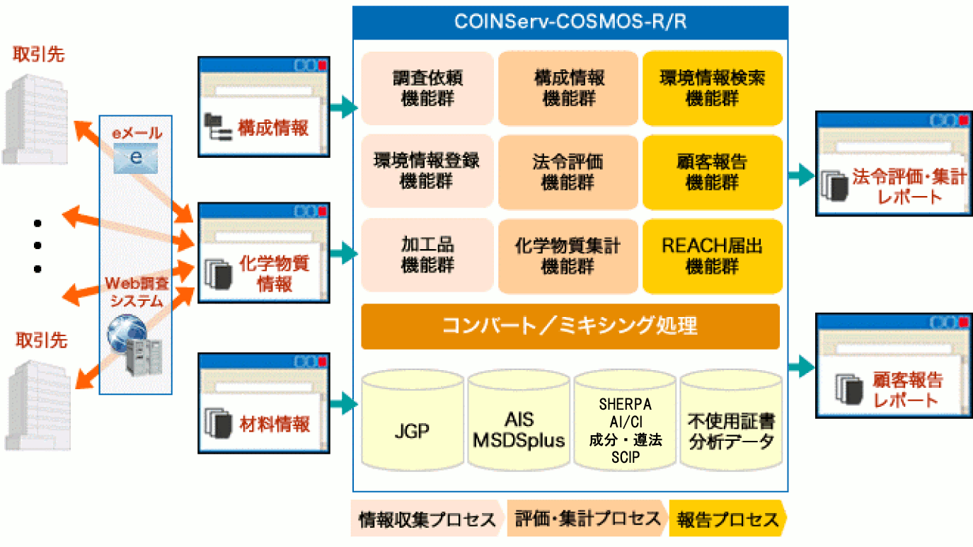 基本機能イメージ