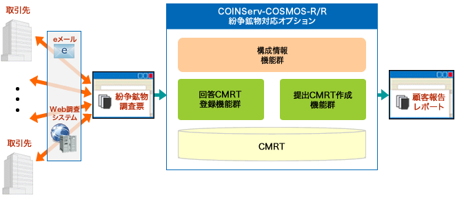 紛争鉱物対応オプション機能イメージ