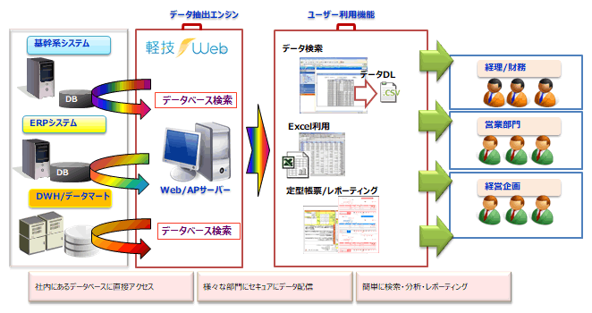 軽技使用イメージ