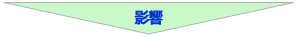 影響