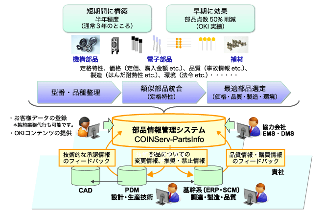 導入イメージ図