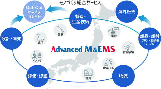 設計から製造、信頼性試験までワンストップでモノづくり総合サービスを提供