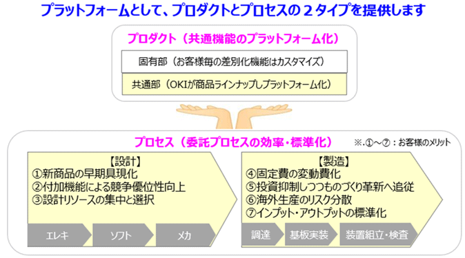 OKI-EMSが目指す製造プラットフォーマー