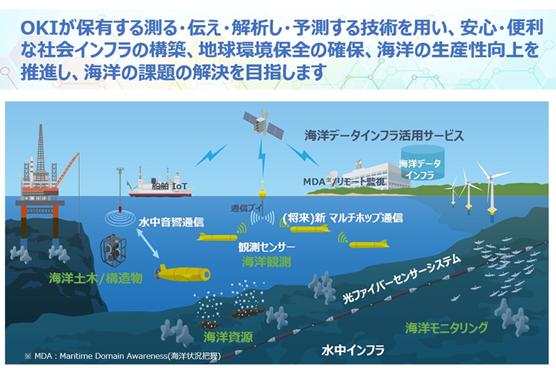 OKIが海洋分野で目指す将来像