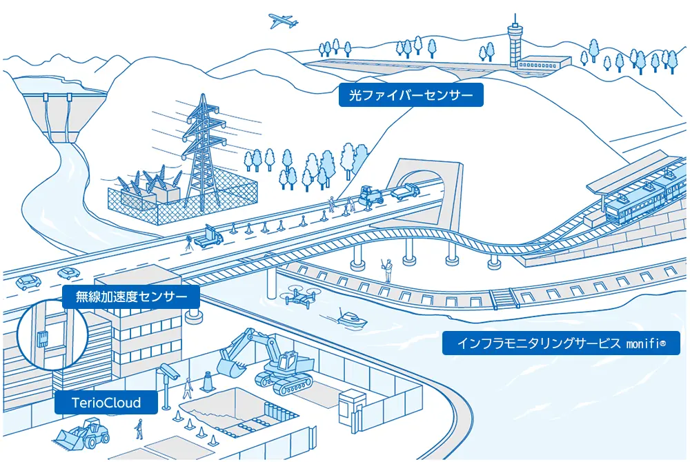 利用シーンと、ご提供する商品サービス