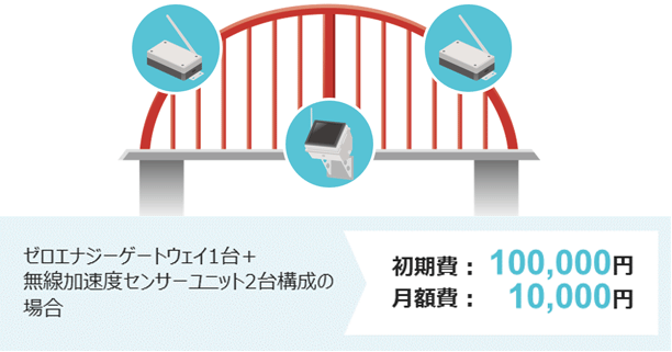 構成・価格例