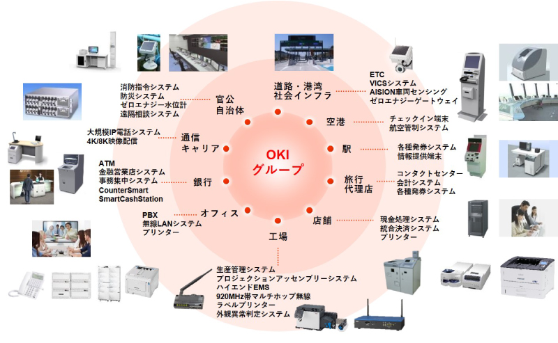 OKIグループ