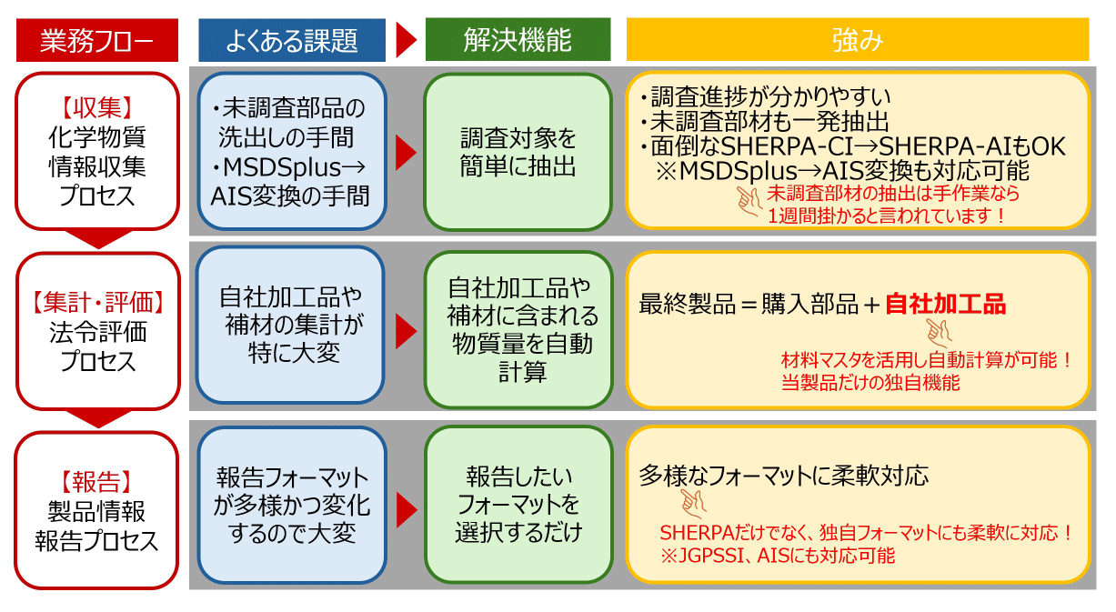 システムの特色イメージ図