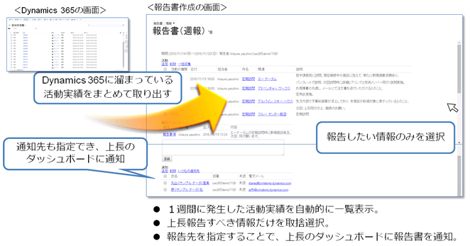 DCRM報告書