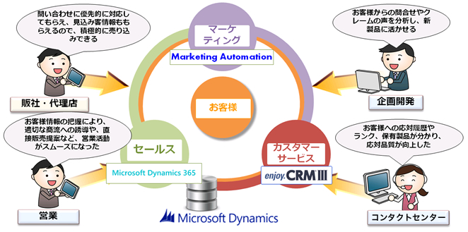 DCRMイメージ図
