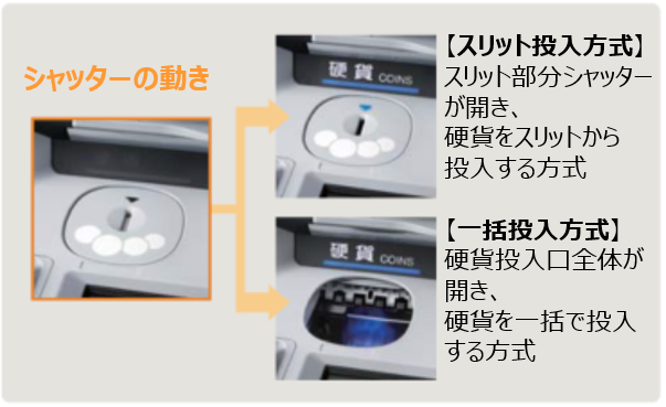 硬貨投入方式の改善