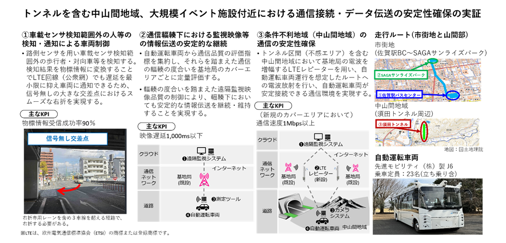 トンネルを含む中山間地域、大規模イベント施設付近における通信接続・データ伝送の安定性確保の実証