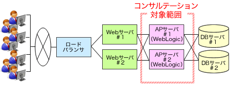 システム構成図