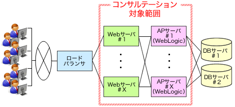 システム構成図