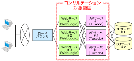 システム構成図