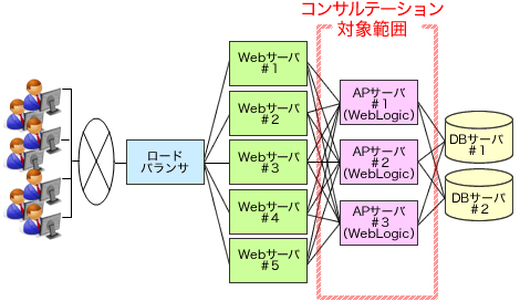 システム構成図