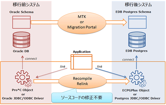 移行イメージ