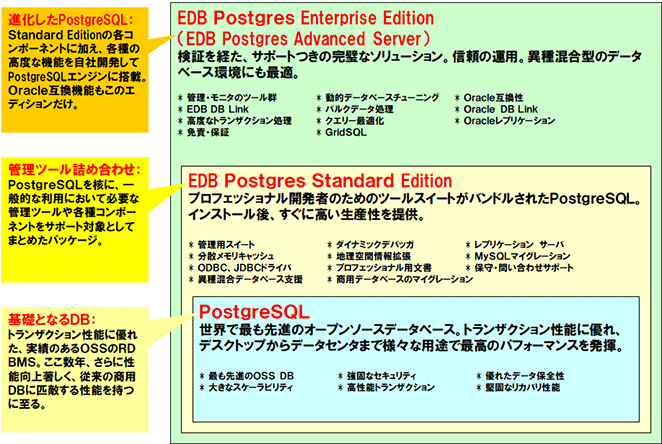 製品ラインナップ