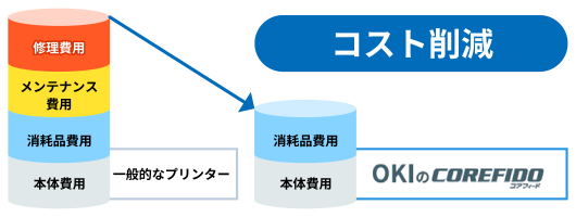 コスト削減のイメージ