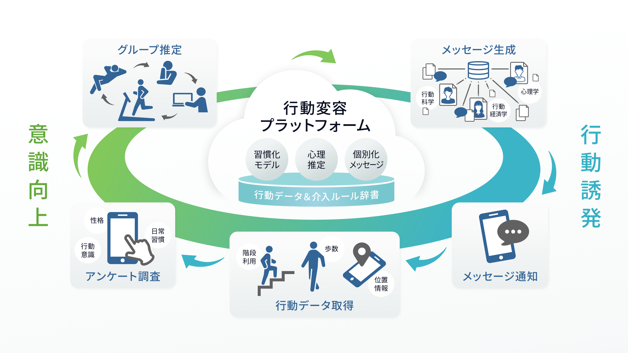 Wellbitの特徴画像