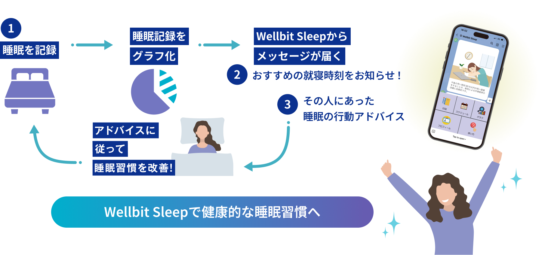 Wellbit Sleepで健康的な睡眠習慣へ画像