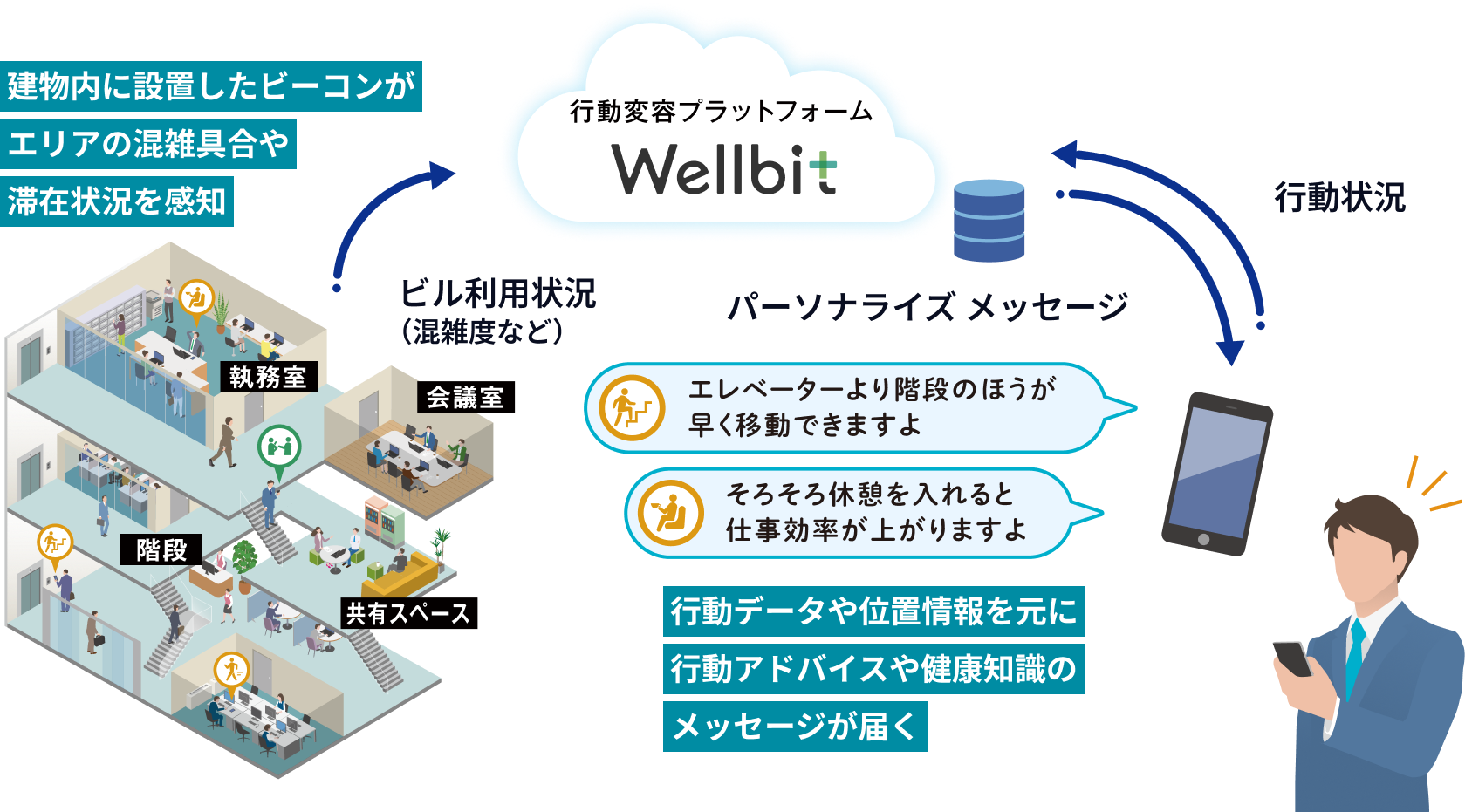 Wellbit Officeとは?画像