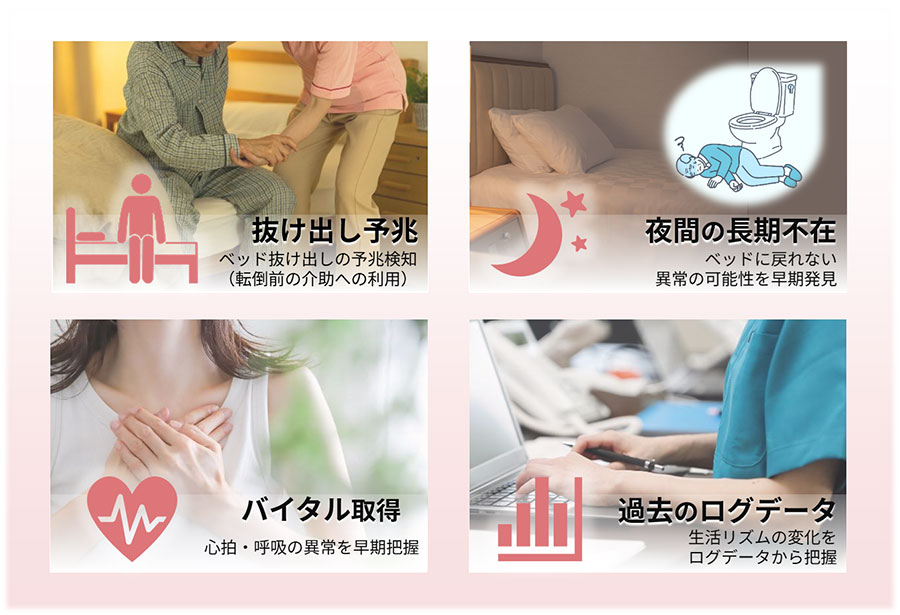 「WatchOverSmart」の機能