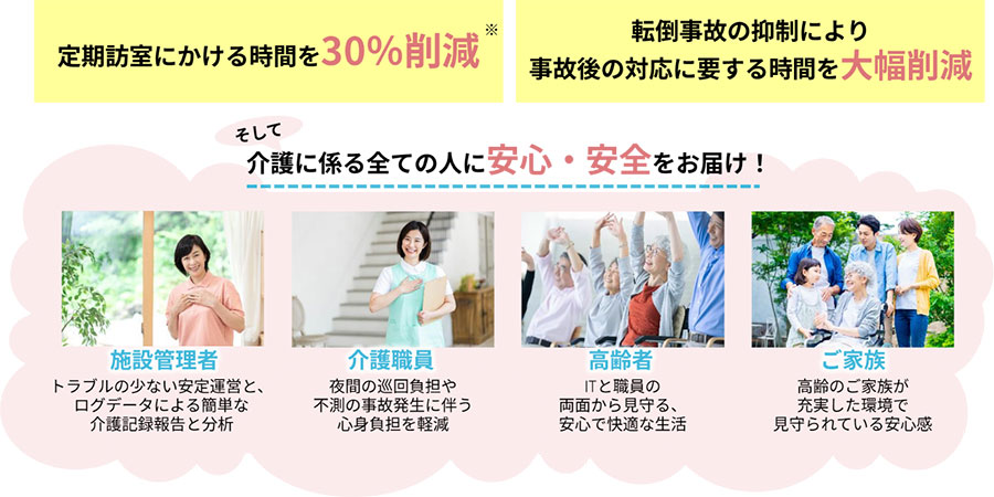 「WatchOverSmart」の効果