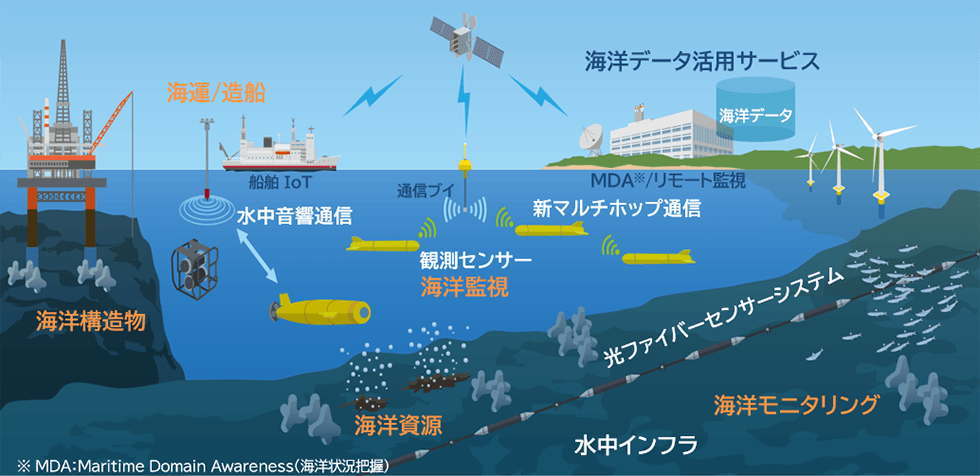 海洋プラットフォーム イメージ画像