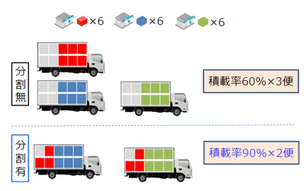 分割配送とは？物流効率を高める新たな配送方法を徹底解説 - コラム